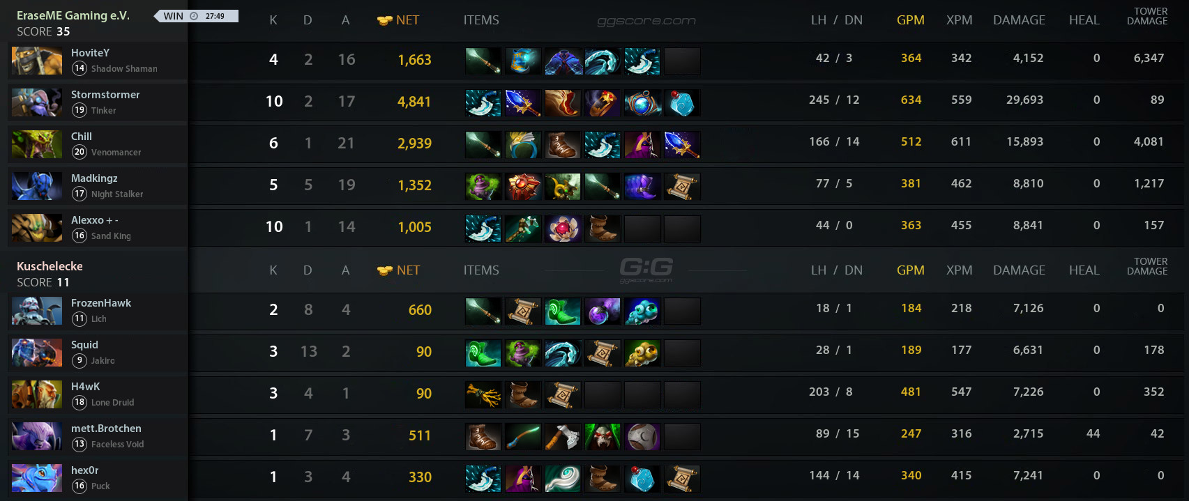 dota matchmaking stats