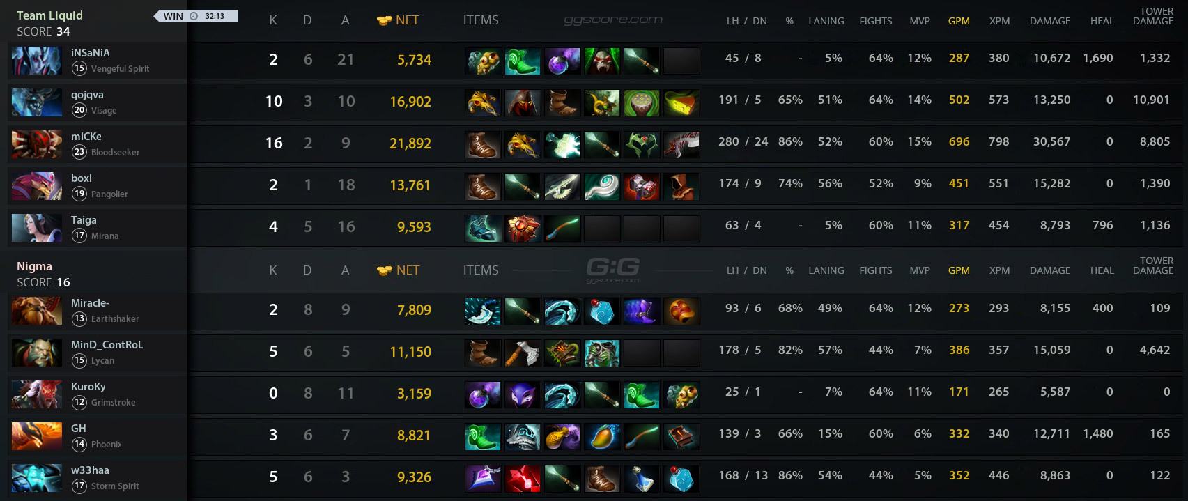 Liquid Vs Nigma Match 26 06 2020 On Beyond Epic Dota 2