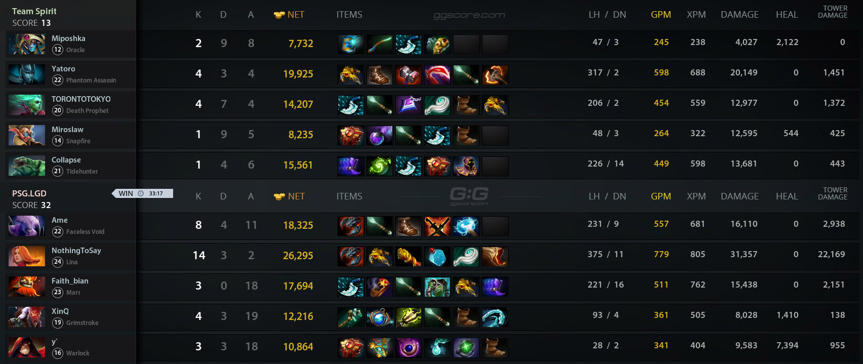 TSpirit vs PSG.LGD. Match 05.06.2021 on WePlay AniMajor Dota 2