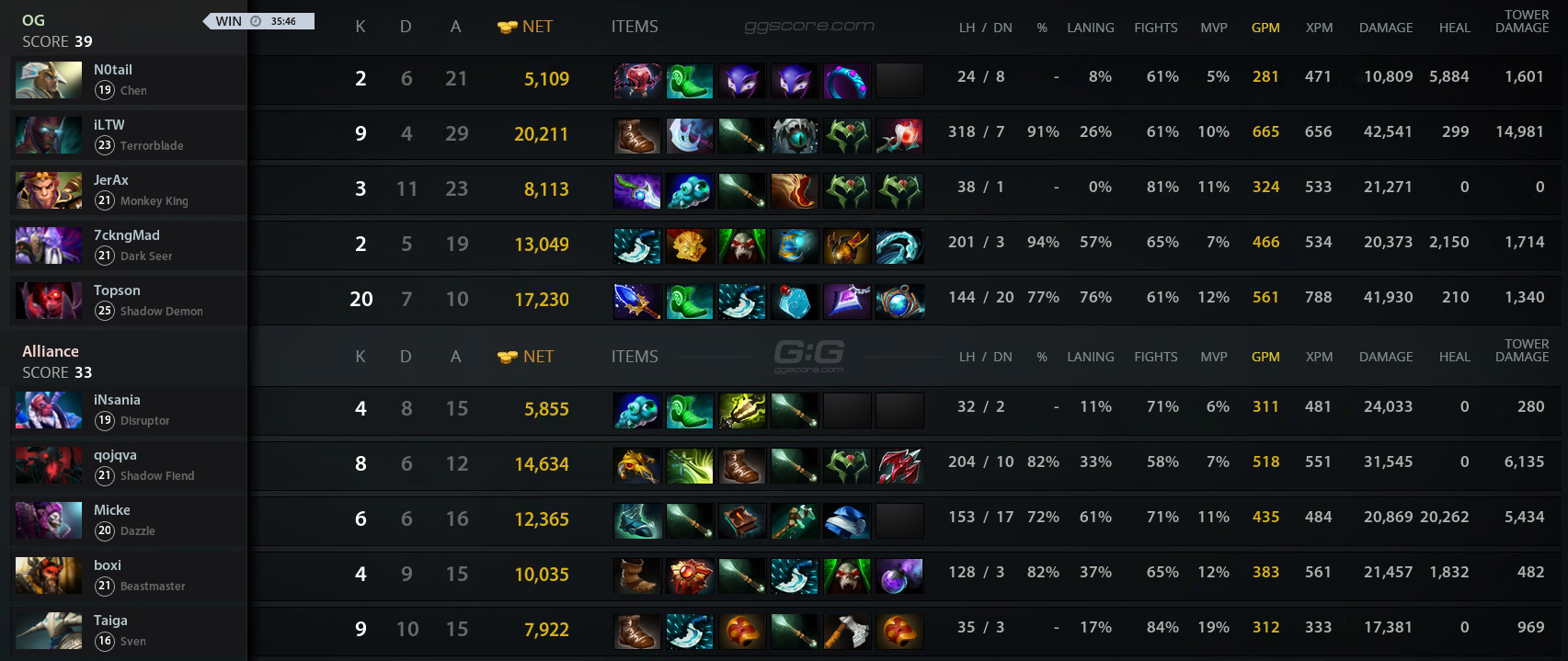 A Vs Og Match 04 02 19 On Dreamleague S11 Dota 2