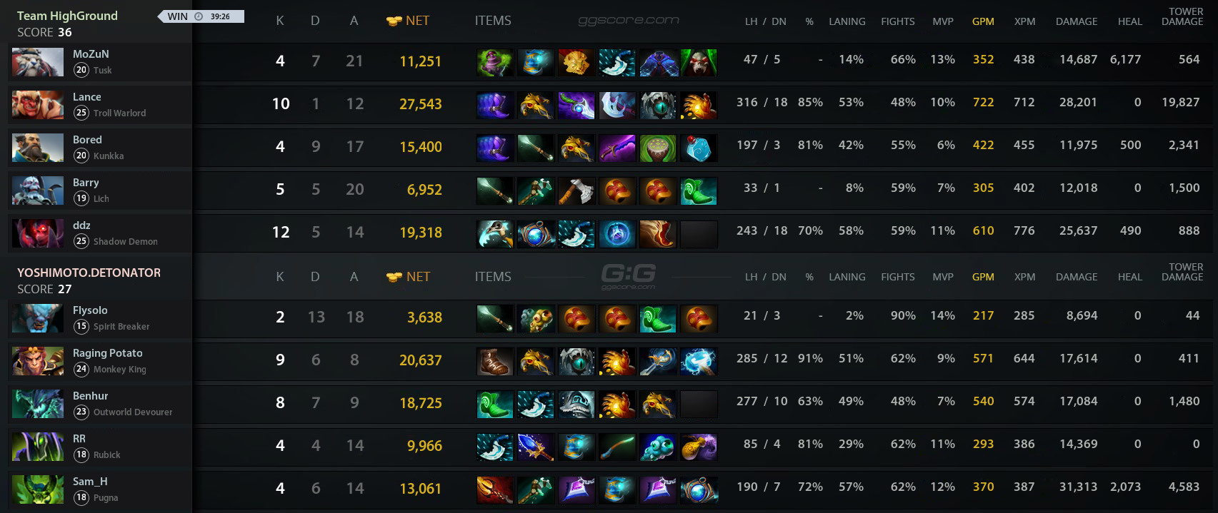Dota 2 matchmaking joindota. joinDOTA