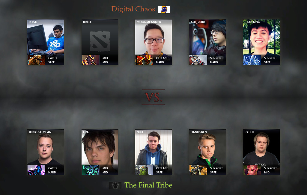 the final tribe dota 2